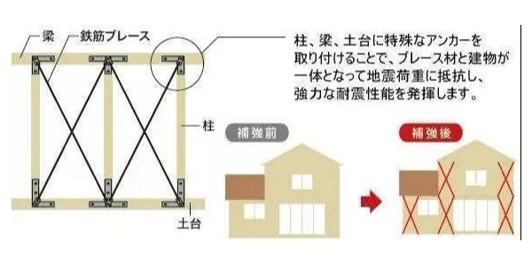 地震來臨時，怎樣的建筑構造才能“只晃不倒”？